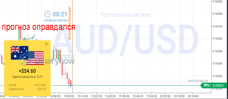 Завершение позиции и ее результаты